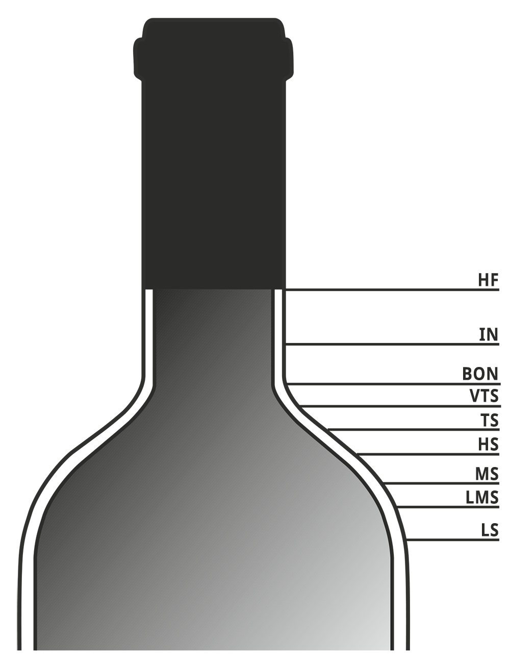 Flaschen-Füllniveaus